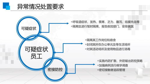 防疫期間三河市食品生產(chǎn)企業(yè)如何科學(xué)保障食品安全與公共衛(wèi)生調(diào)研