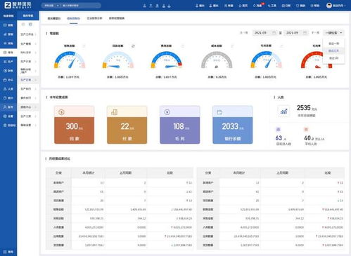 智邦國際天工系列ERP上半年增幅顯著，縱深推進制造企業智慧轉身——以三河企業管理為例